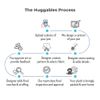 Select to view 'How Petsies makes custom pet stuffed animals' image