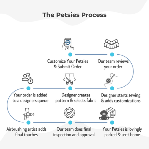 How Petsies makes custom pet stuffed animals