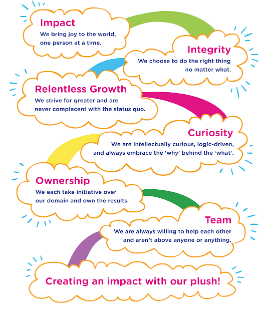 budsies core values