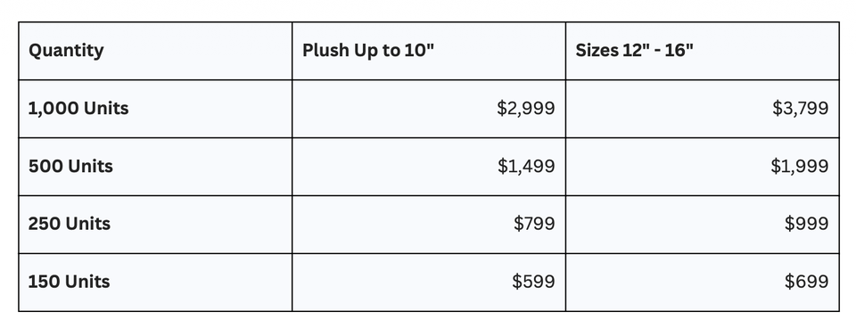3pl plush fulfillment fees