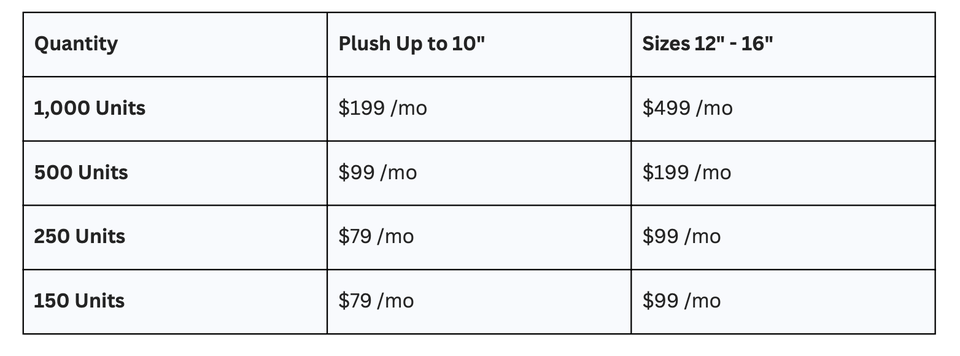 3pl plush monthly storage fees