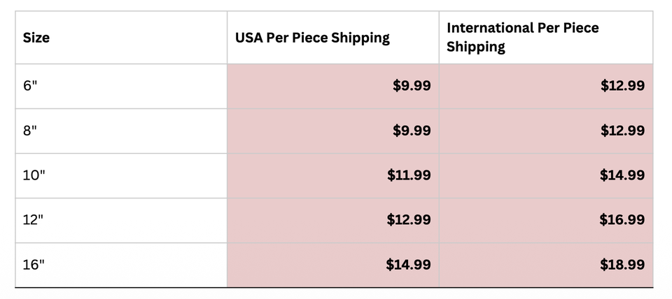 3pl cost to customer at checkout