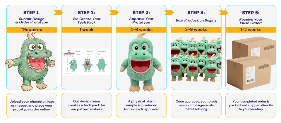 how to order bulk plush